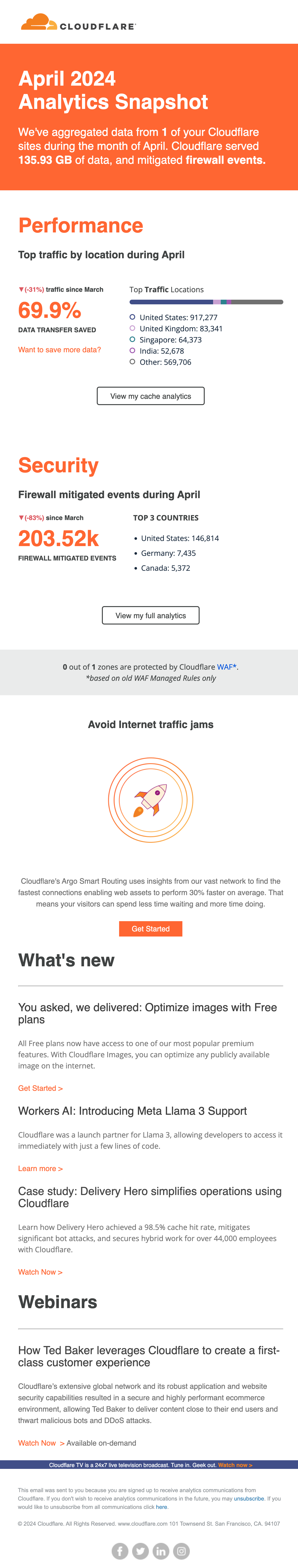 Cloudflare email design Thumbnail Preview